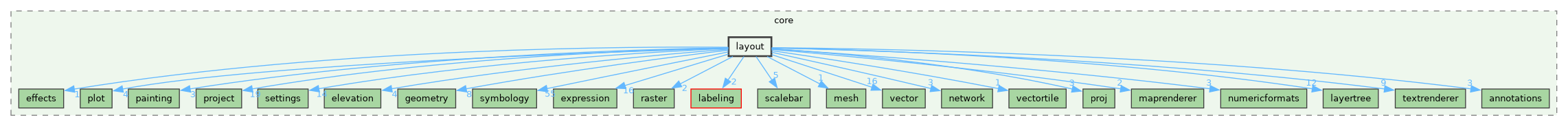 /build/qgis-4.0.0+99sid/src/core/layout