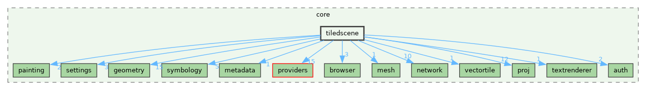 /build/qgis-4.0.0+99sid/src/core/tiledscene
