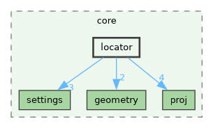 /build/qgis-4.0.0+99sid/src/core/locator