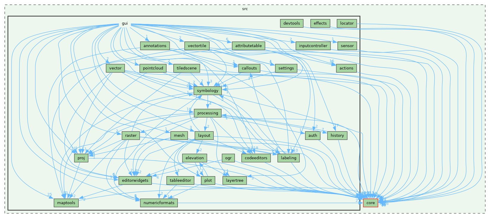 /build/qgis-4.0.0+99sid/src/gui