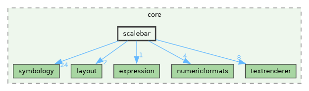 /build/qgis-4.0.0+99sid/src/core/scalebar