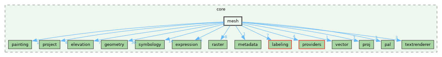 /build/qgis-4.0.0+99sid/src/core/mesh