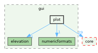 /build/qgis-4.0.0+99sid/src/gui/plot