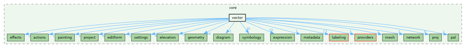 /build/qgis-4.0.0+99sid/src/core/vector