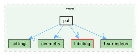 /build/qgis-4.0.0+99sid/src/core/pal