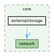 /build/qgis-4.0.0+99sid/src/core/externalstorage