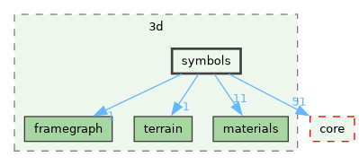/build/qgis-4.0.0+99sid/src/3d/symbols