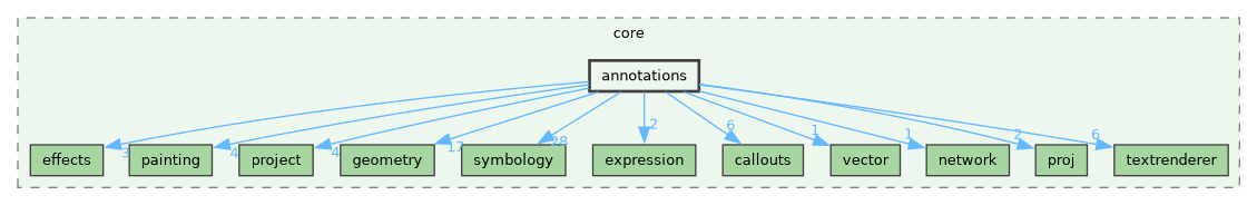 /build/qgis-4.0.0+99sid/src/core/annotations