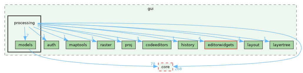 /build/qgis-4.0.0+99sid/src/gui/processing