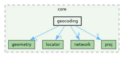 /build/qgis-4.0.0+99sid/src/core/geocoding