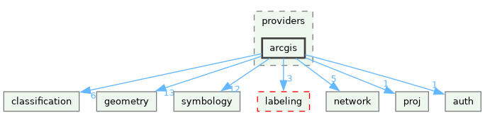 /build/qgis-4.0.0+99sid/src/core/providers/arcgis