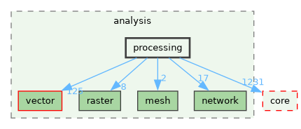 /build/qgis-4.0.0+99sid/src/analysis/processing