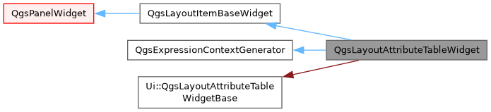 Inheritance graph