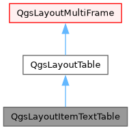 Inheritance graph