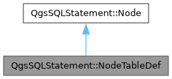 Inheritance graph