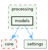 /build/qgis-4.2.0+99sid/src/gui/processing/models