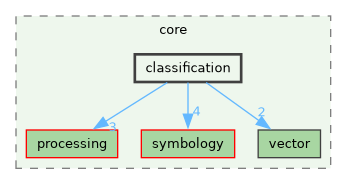 /build/qgis-4.2.0+99sid/src/core/classification