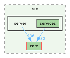 /build/qgis-4.2.0+99sid/src/server