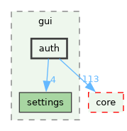 /build/qgis-4.2.0+99sid/src/gui/auth