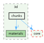 /build/qgis-4.2.0+99sid/src/3d/chunks