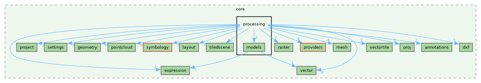/build/qgis-4.2.0+99sid/src/core/processing