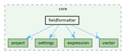 /build/qgis-4.2.0+99sid/src/core/fieldformatter