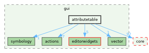 /build/qgis-4.2.0+99sid/src/gui/attributetable