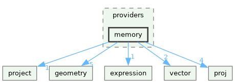 /build/qgis-4.2.0+99sid/src/core/providers/memory