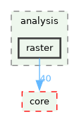 /build/qgis-4.2.0+99sid/src/analysis/raster