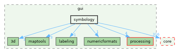 /build/qgis-4.2.0+99sid/src/gui/symbology