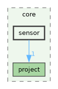 /build/qgis-4.2.0+99sid/src/core/sensor