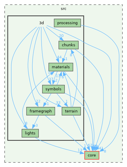 /build/qgis-4.2.0+99sid/src/3d