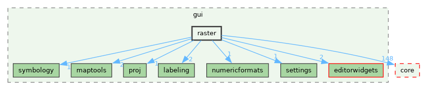 /build/qgis-4.2.0+99sid/src/gui/raster