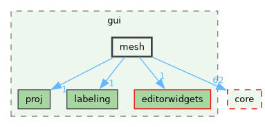 /build/qgis-4.2.0+99sid/src/gui/mesh