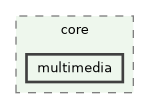 /build/qgis-4.2.0+99sid/src/core/multimedia