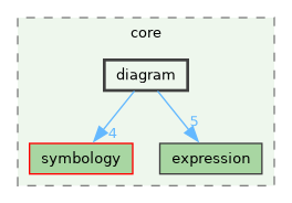 /build/qgis-4.2.0+99sid/src/core/diagram