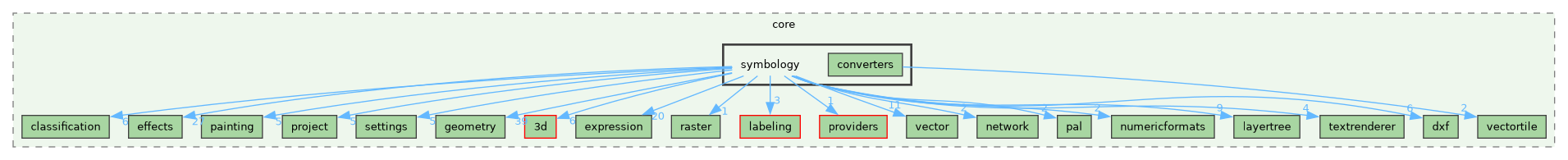 /build/qgis-4.2.0+99sid/src/core/symbology