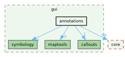 /build/qgis-4.2.0+99sid/src/gui/annotations