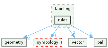 /build/qgis-4.2.0+99sid/src/core/labeling/rules