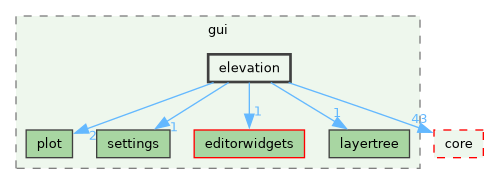 /build/qgis-4.2.0+99sid/src/gui/elevation