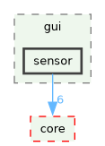 /build/qgis-4.2.0+99sid/src/gui/sensor