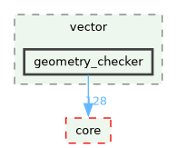 /build/qgis-4.2.0+99sid/src/analysis/vector/geometry_checker