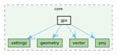/build/qgis-4.2.0+99sid/src/core/gps