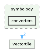 /build/qgis-4.2.0+99sid/src/core/symbology/converters