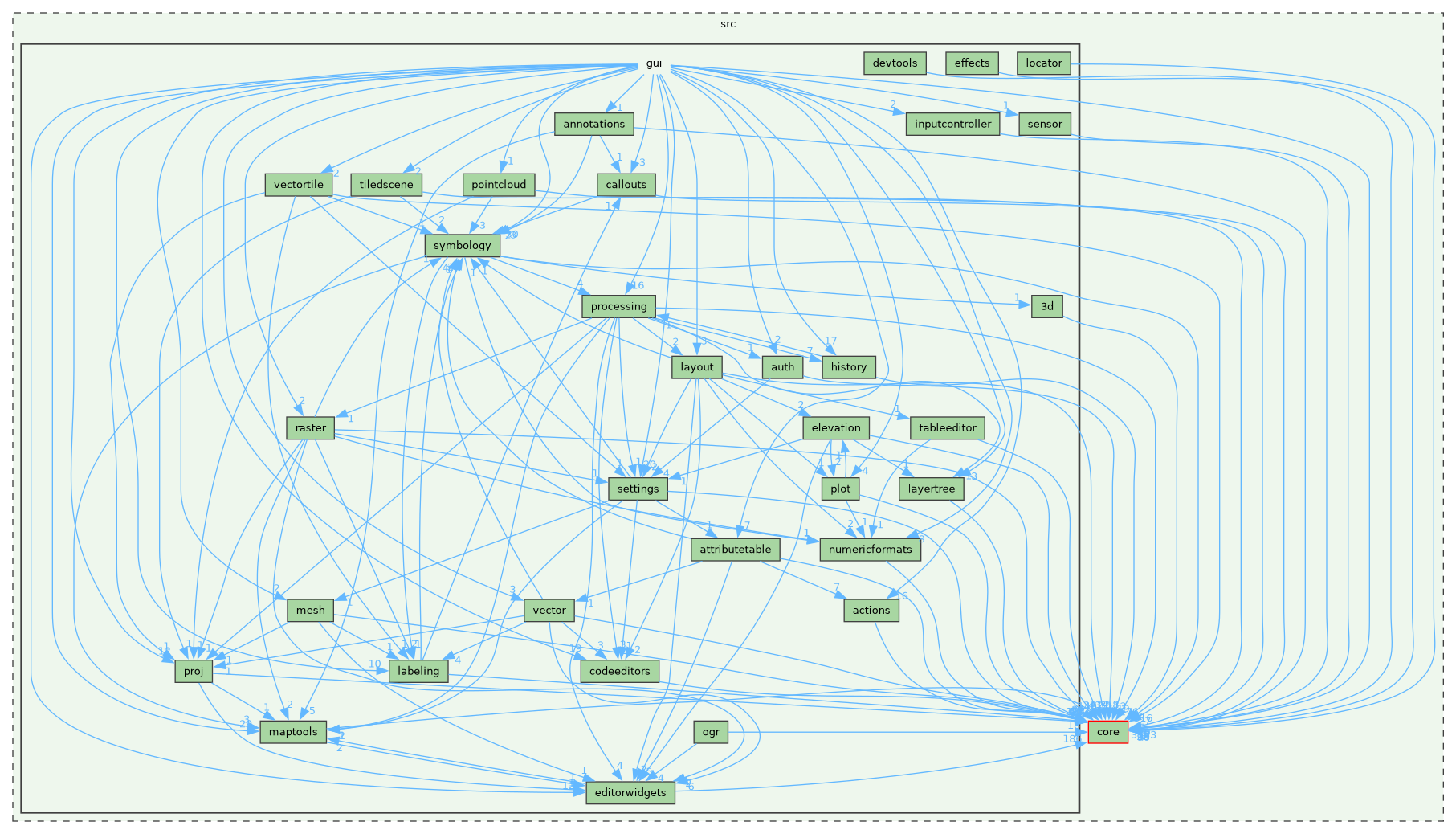 /build/qgis-4.2.0+99sid/src/gui