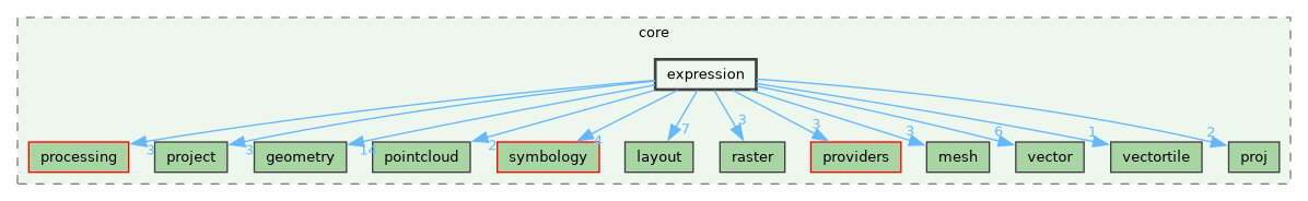 /build/qgis-4.2.0+99sid/src/core/expression