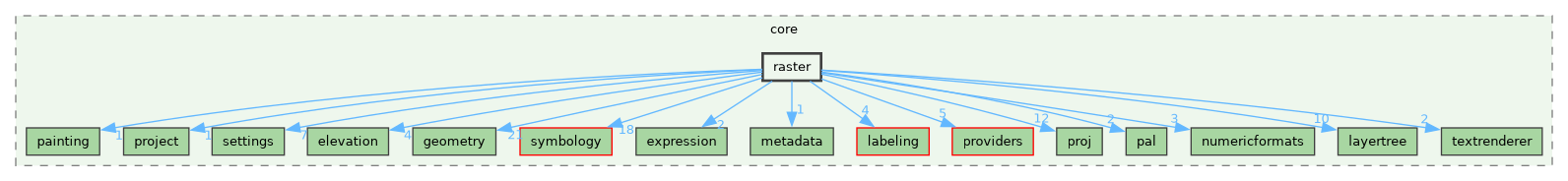 /build/qgis-4.2.0+99sid/src/core/raster
