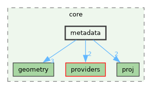 /build/qgis-4.2.0+99sid/src/core/metadata