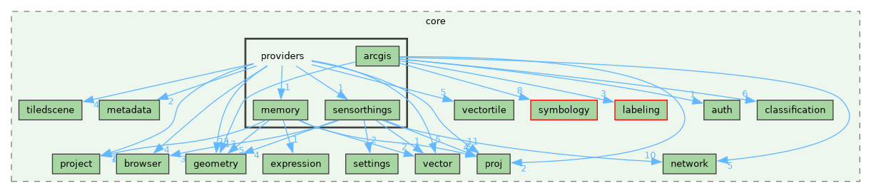 /build/qgis-4.2.0+99sid/src/core/providers