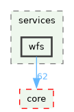 /build/qgis-4.2.0+99sid/src/server/services/wfs